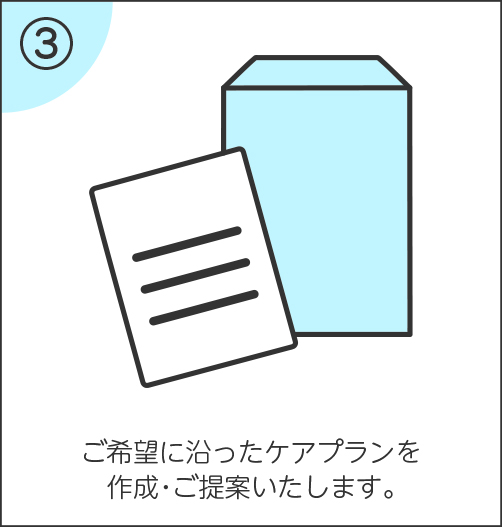 ご相談の流れ3
