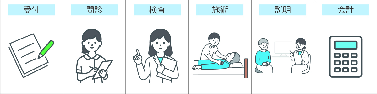 施術の流れ